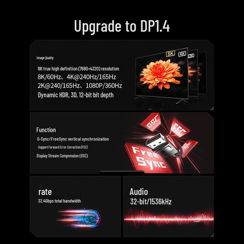 UGREEN DisplayPort 1.4 Cable - 8K/4K UHD, 240Hz