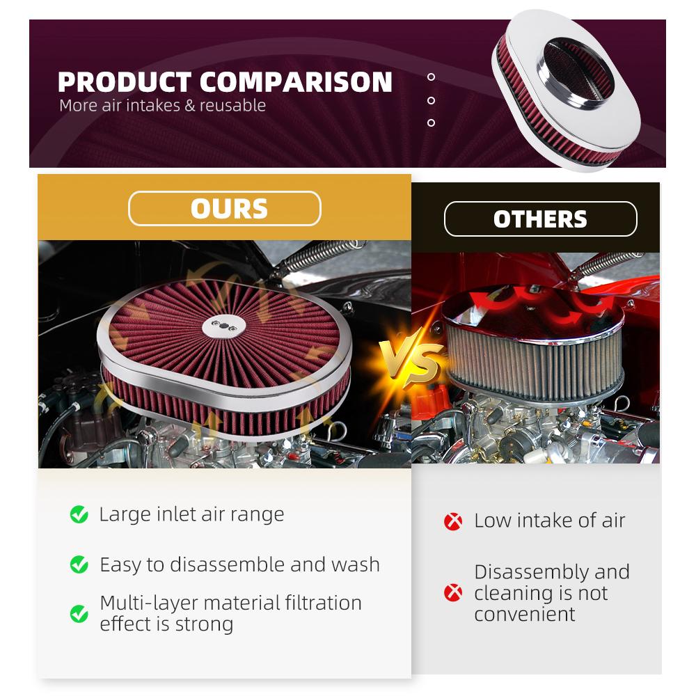 ZSRacing 12"x2" Oval Super Flow Thru Air Cleaner Washable For SBC Chevy Ford Chryler Dodge 5-1/8 Carb Neck OFI131