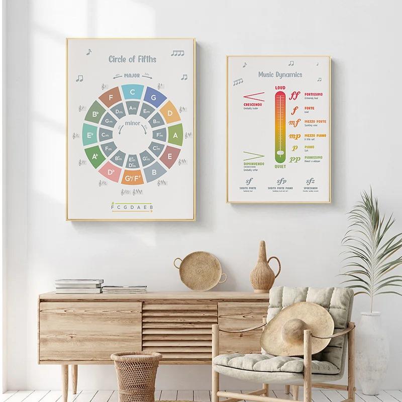 Violin String Notes Violin Theory Sheet Music Education Poster Canvas Painting Wall Art Pictures for Living Room Home Decor