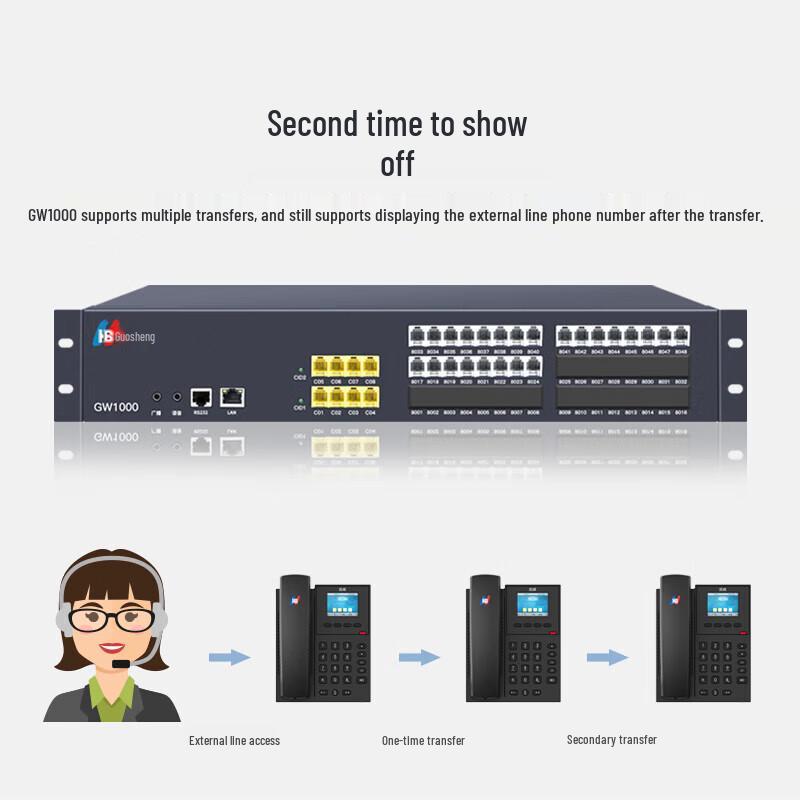 Guowei GW1000 Rack-Mount PBX System (CN Version)