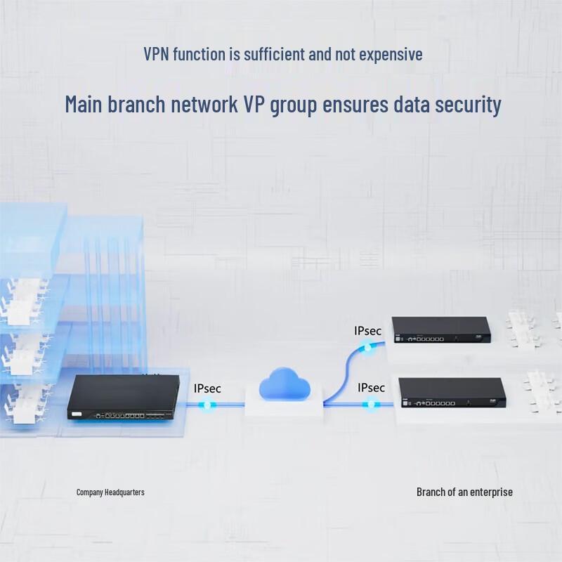 Ruijie RG-EG210G-P V2 Enterprise Gateway Router