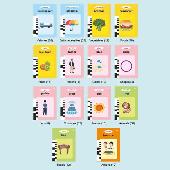 1 Set Talking Flash Card Educational Toy Kids Early Education Machine Travel Preschooler ABC Words Spelling Reading Learning Toy Toddlers